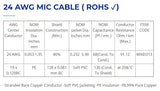 XLR to Phono/mono/P-38 wires with High quality Falcon Microphone cable (24 AWG) & MX-2974 & MX-67(Metal pin)