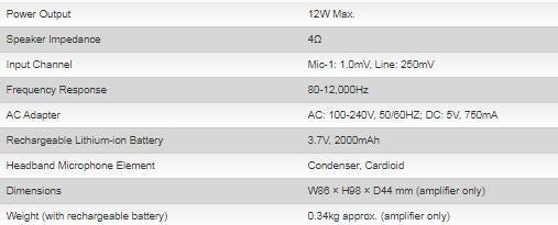 Ahuja NBA 15 Ultra Portable neckband Speaker - Main Image